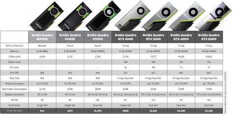 Nvidia Quadro Graphics Card Comparison